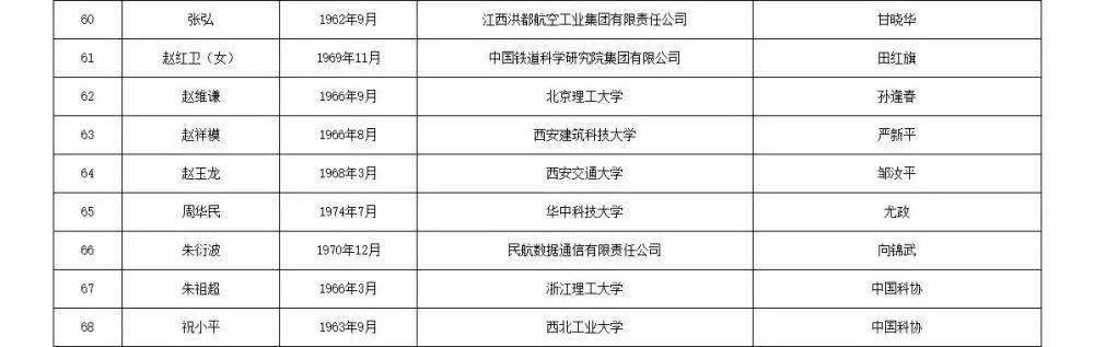 皇冠信用网代理流程
_两院院士增选有效候选人名单公布皇冠信用网代理流程
，来看看浙江哪些人入围