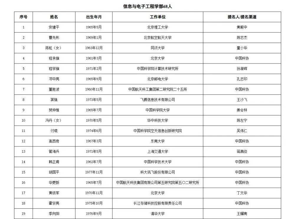 皇冠信用网代理流程
_两院院士增选有效候选人名单公布皇冠信用网代理流程
，来看看浙江哪些人入围
