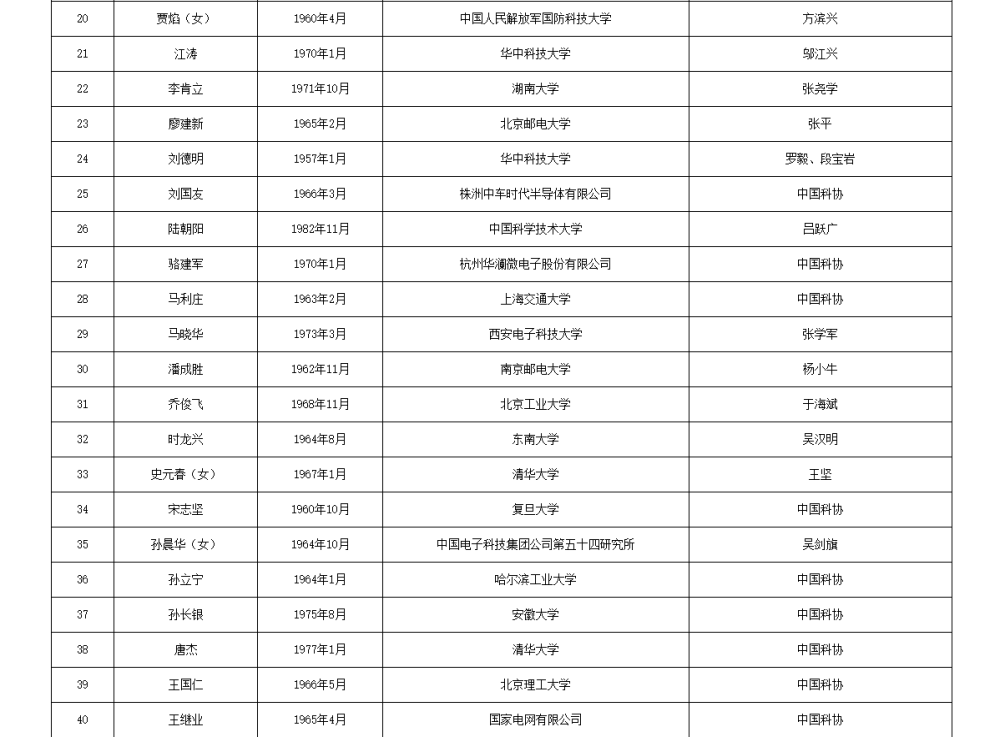 皇冠信用网代理流程
_两院院士增选有效候选人名单公布皇冠信用网代理流程
，来看看浙江哪些人入围