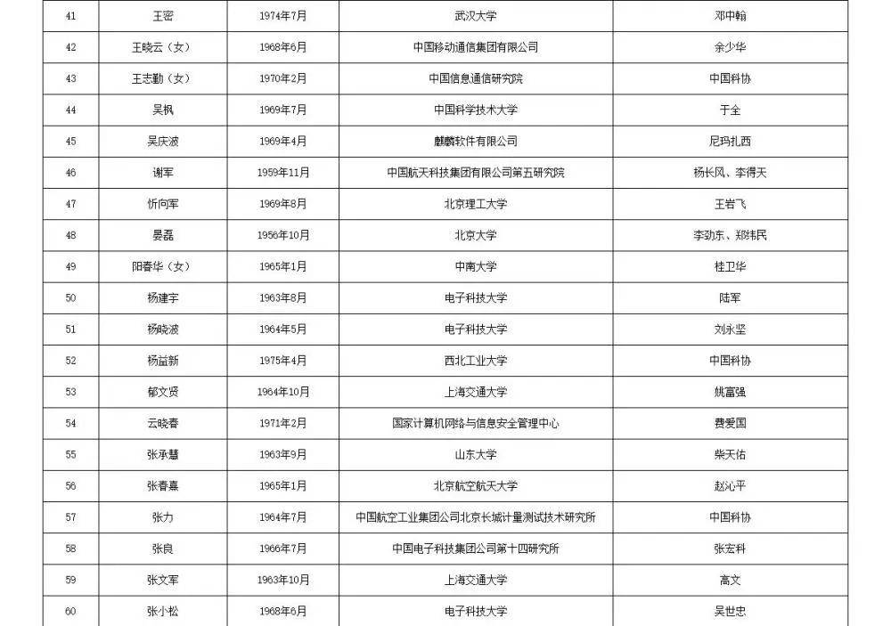 皇冠信用网代理流程
_两院院士增选有效候选人名单公布皇冠信用网代理流程
，来看看浙江哪些人入围
