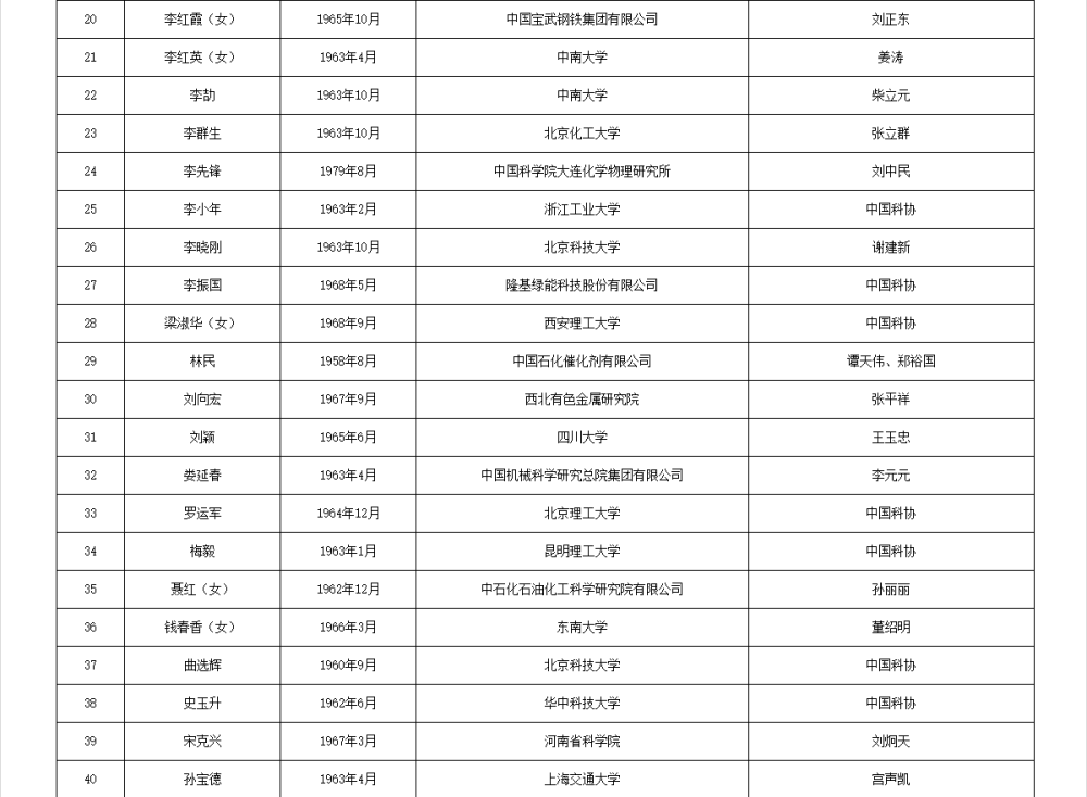 皇冠信用网代理流程
_两院院士增选有效候选人名单公布皇冠信用网代理流程
，来看看浙江哪些人入围
