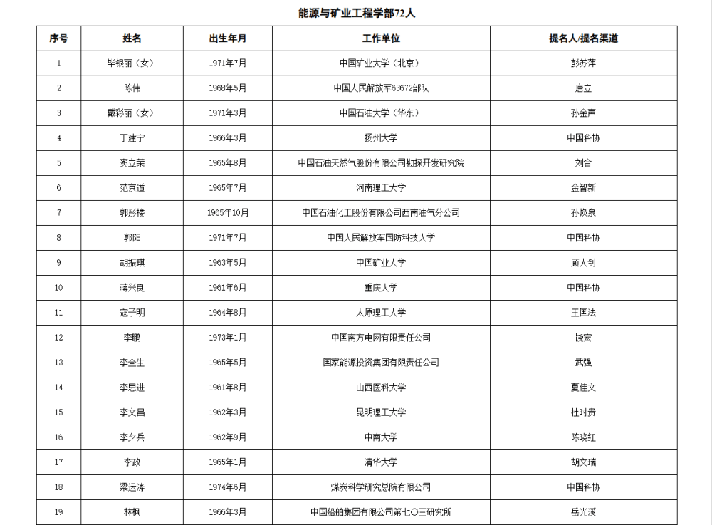 皇冠信用网代理流程
_两院院士增选有效候选人名单公布皇冠信用网代理流程
，来看看浙江哪些人入围