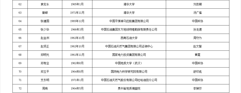 皇冠信用网代理流程
_两院院士增选有效候选人名单公布皇冠信用网代理流程
，来看看浙江哪些人入围