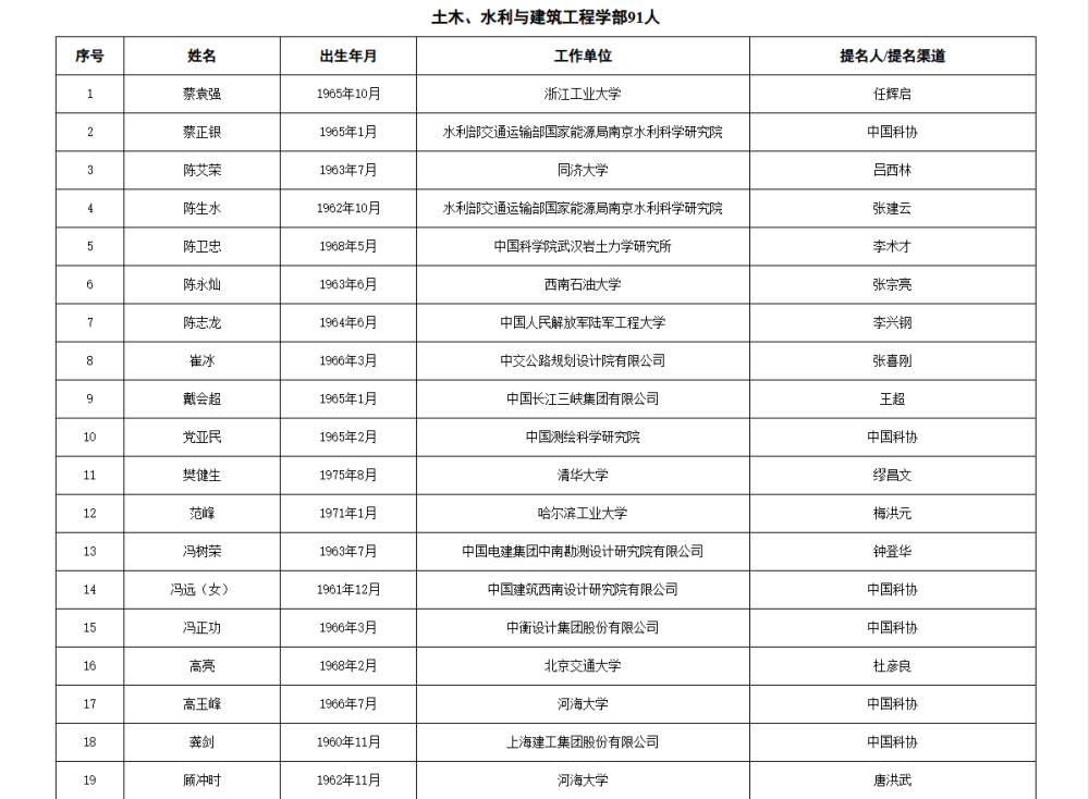 皇冠信用网代理流程
_两院院士增选有效候选人名单公布皇冠信用网代理流程
，来看看浙江哪些人入围
