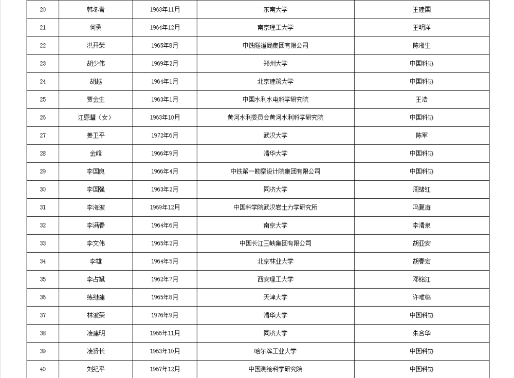 皇冠信用网代理流程
_两院院士增选有效候选人名单公布皇冠信用网代理流程
，来看看浙江哪些人入围