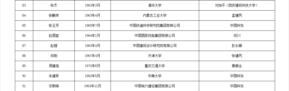 皇冠信用网代理流程
_两院院士增选有效候选人名单公布皇冠信用网代理流程
，来看看浙江哪些人入围