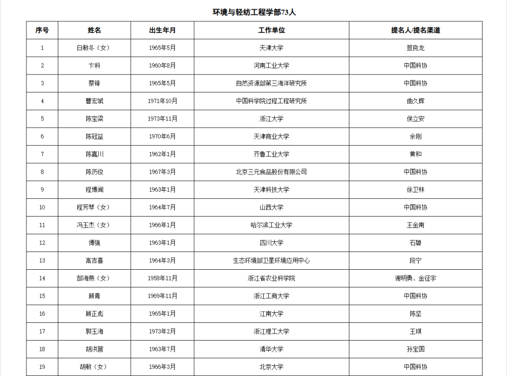 皇冠信用网代理流程
_两院院士增选有效候选人名单公布皇冠信用网代理流程
，来看看浙江哪些人入围