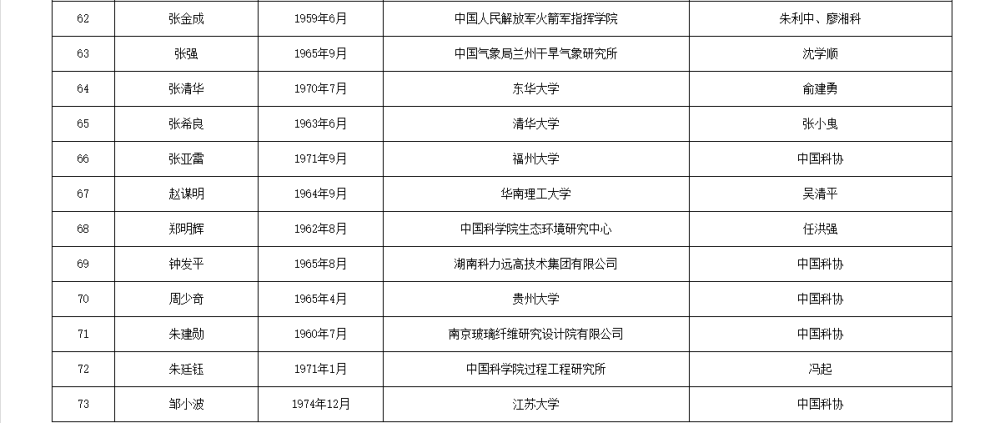 皇冠信用网代理流程
_两院院士增选有效候选人名单公布皇冠信用网代理流程
，来看看浙江哪些人入围
