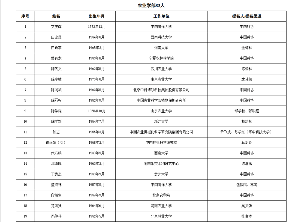 皇冠信用网代理流程
_两院院士增选有效候选人名单公布皇冠信用网代理流程
，来看看浙江哪些人入围