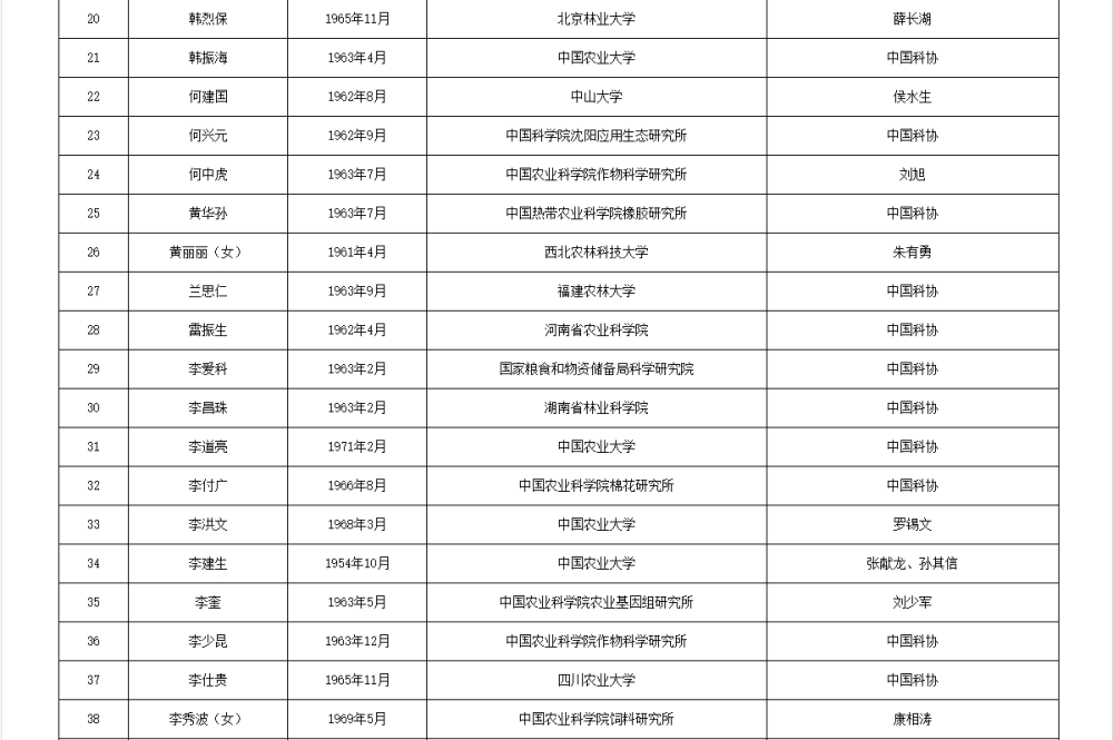 皇冠信用网代理流程
_两院院士增选有效候选人名单公布皇冠信用网代理流程
，来看看浙江哪些人入围