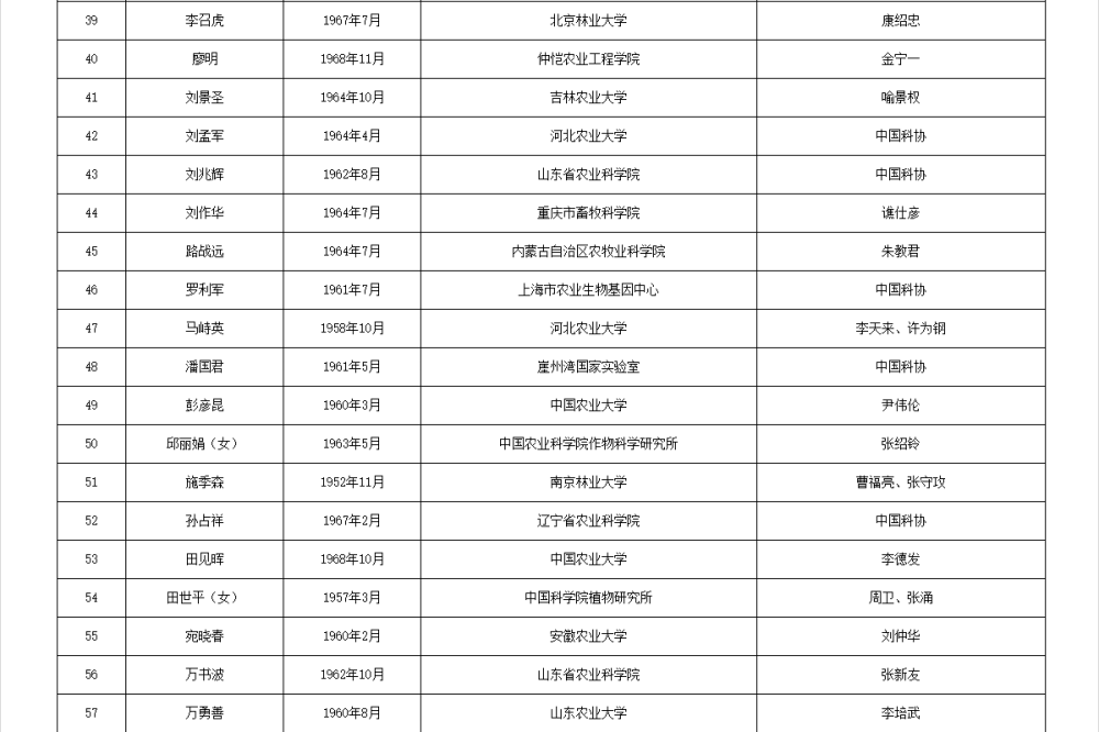 皇冠信用网代理流程
_两院院士增选有效候选人名单公布皇冠信用网代理流程
，来看看浙江哪些人入围