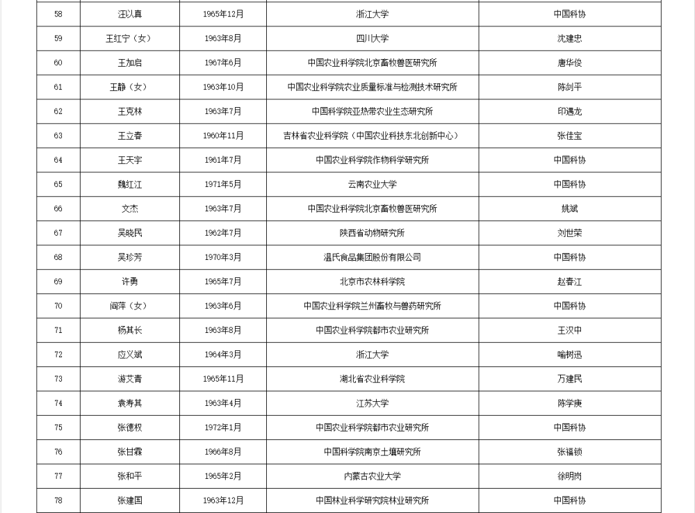 皇冠信用网代理流程
_两院院士增选有效候选人名单公布皇冠信用网代理流程
，来看看浙江哪些人入围