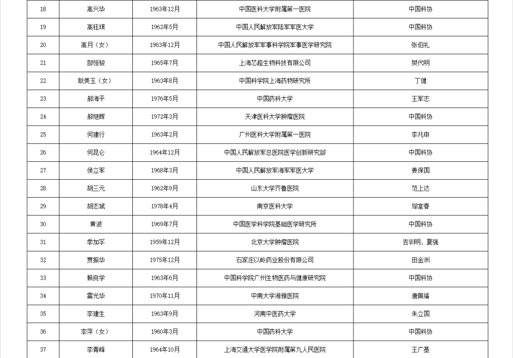 皇冠信用网代理流程
_两院院士增选有效候选人名单公布皇冠信用网代理流程
，来看看浙江哪些人入围