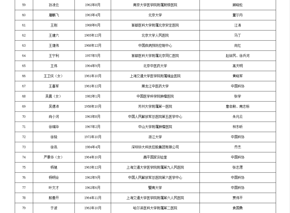 皇冠信用网代理流程
_两院院士增选有效候选人名单公布皇冠信用网代理流程
，来看看浙江哪些人入围