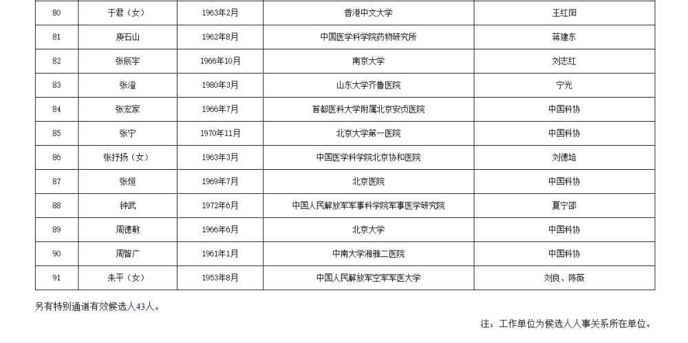 皇冠信用网代理流程
_两院院士增选有效候选人名单公布皇冠信用网代理流程
，来看看浙江哪些人入围