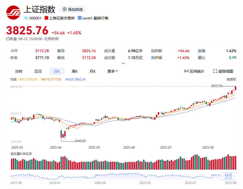 皇冠皇冠平台
_刘纪鹏：A股今年大概率可上4000点皇冠皇冠平台
，会有回调，但牛市趋势不会改变