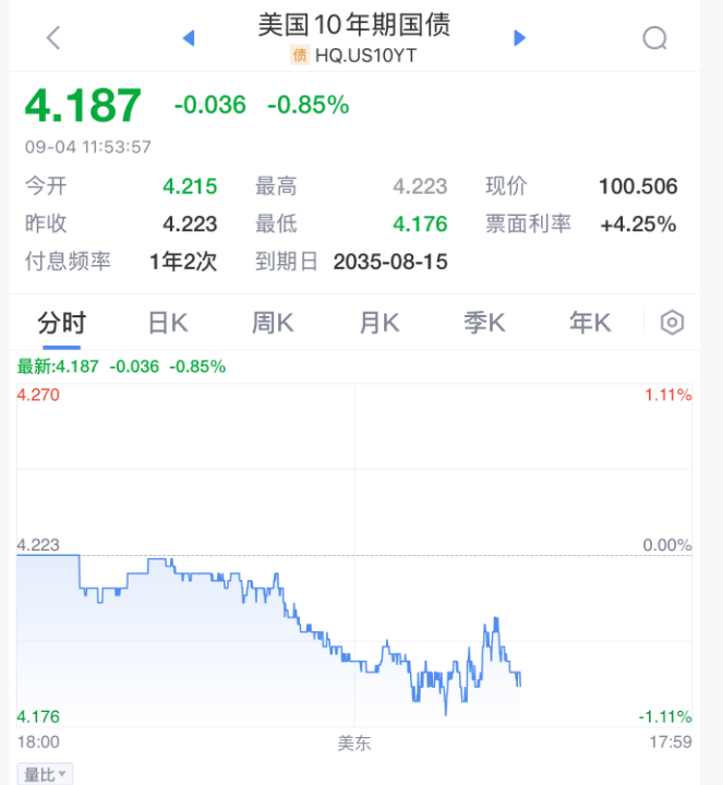 斯洛伐克 v 德国_今夜！美联储斯洛伐克 v 德国，降息重磅消息