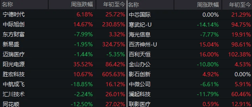 Napoli (Arthur) Esports vs Fiorentina (Maverick) Esports_事关“寒王”Napoli (Arthur) Esports vs Fiorentina (Maverick) Esports,重要调整即将生效!下周A股怎么走?