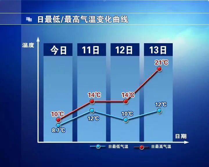 皇冠信用网APP下载_石家庄的雨啥时候停皇冠信用网APP下载？暴雨预警信号解除