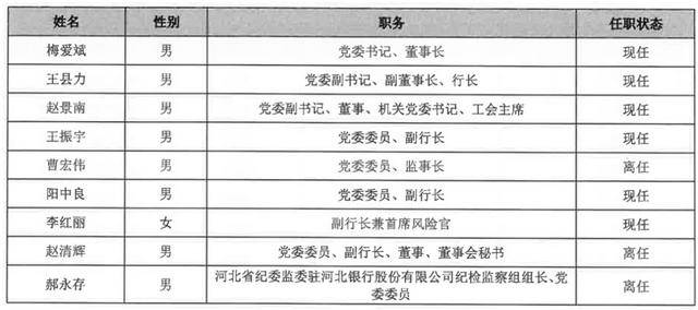 怎么注册皇冠信用盘
_从 “河北一哥” 到“无人问津”怎么注册皇冠信用盘
，河北银行的路为何越走越窄？