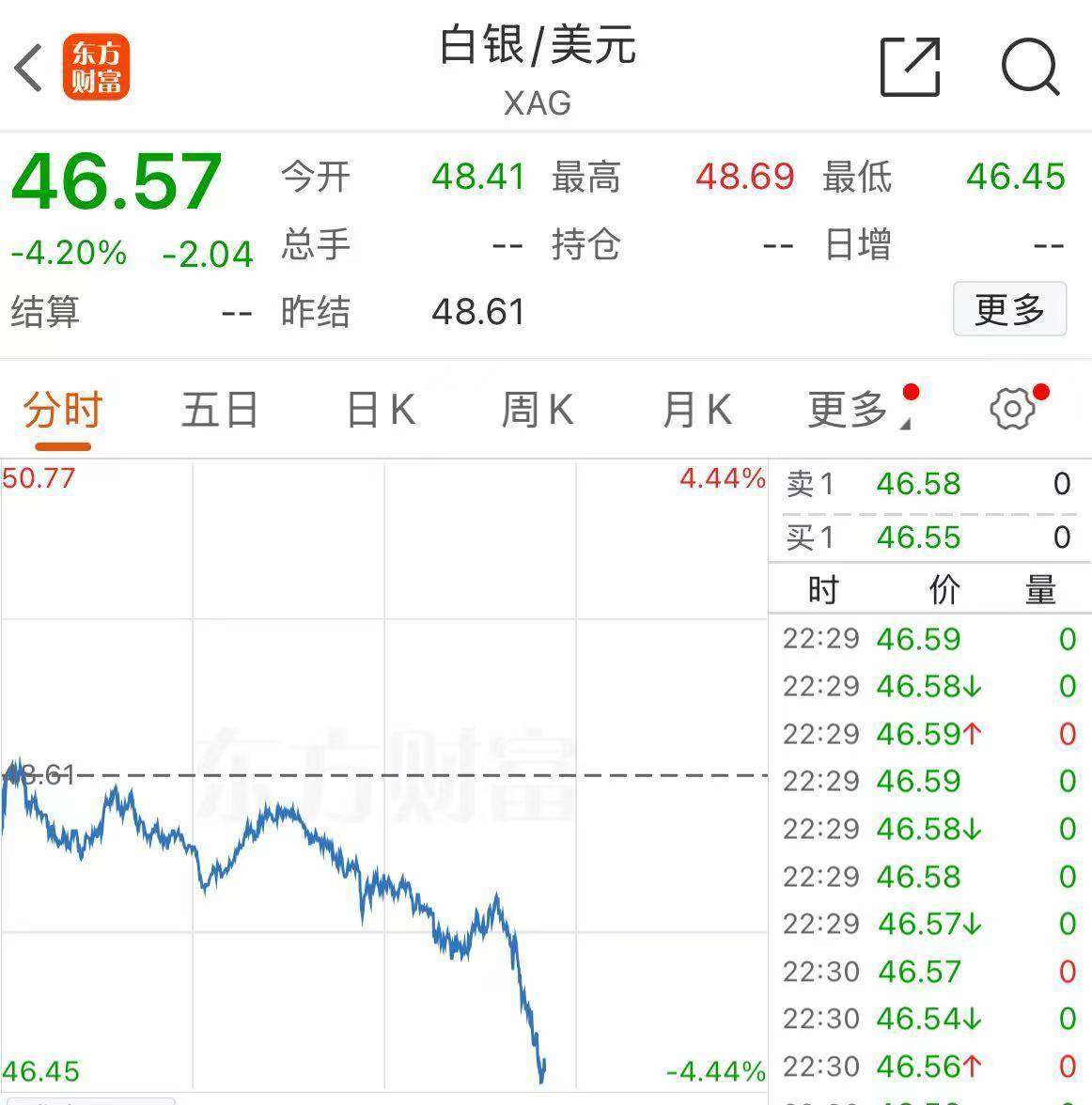 世界杯信用登2代理
_黄金世界杯信用登2代理
,跌破4000美元!现在该怎么投?机构人士建议