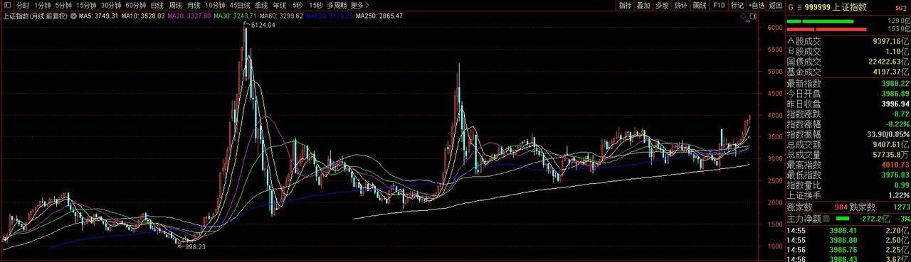 皇冠信用盘注册开户
_再见4000点皇冠信用盘注册开户
，A股或已告别“水牛” “快牛”