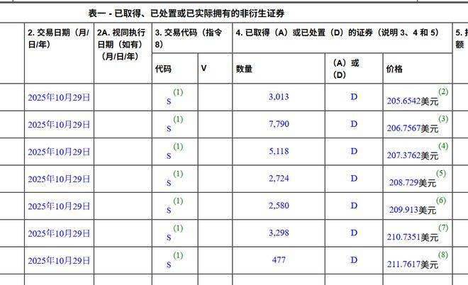 足球平台出租
_刚刚足球平台出租
！减持套现70亿！
