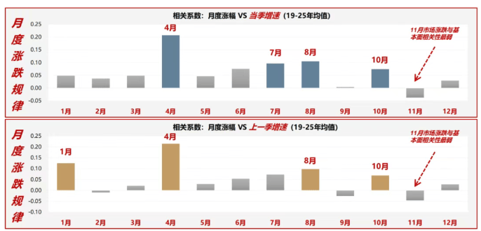 皇冠信用网会员申请
_A股走出独立上涨行情：价值板块领涨皇冠信用网会员申请
，市场风格切换已至？