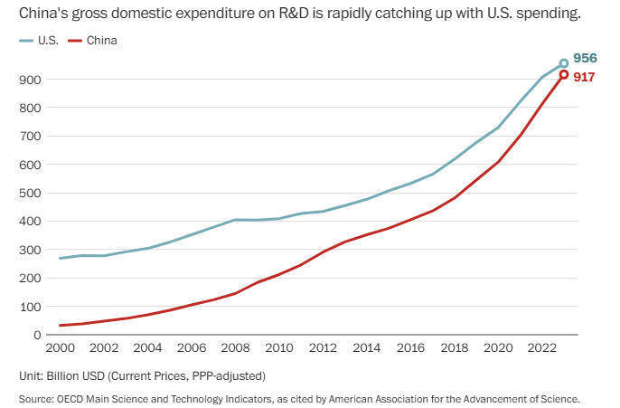 正版皇冠信用网
_美国科学家:有人调侃正版皇冠信用网
,特朗普干一辈子,对中国科研是大好事