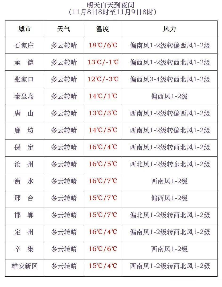 正版皇冠信用网开户
_石家庄下雪了！河北将迎中到大雪正版皇冠信用网开户
，未来三天……
