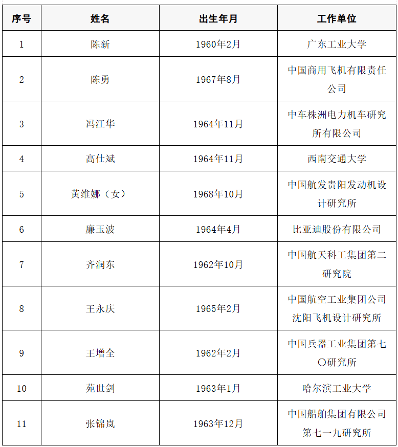皇冠信用盘开号
_2025年两院院士增选结果公布皇冠信用盘开号
！快来看看上海有哪些科学家、科技专家当选→