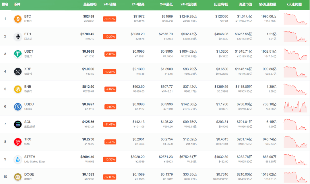 皇冠信用盘会员
_刚刚皇冠信用盘会员
,全线“崩了”!超40万人爆仓