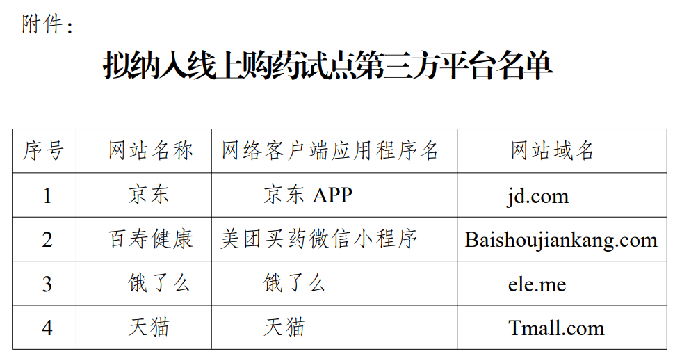 奥兰多魔术 vs 圣安东尼奥马刺_明年起奥兰多魔术 vs 圣安东尼奥马刺，无锡、苏州、南通、泰州、宿迁试点医保线上购药！