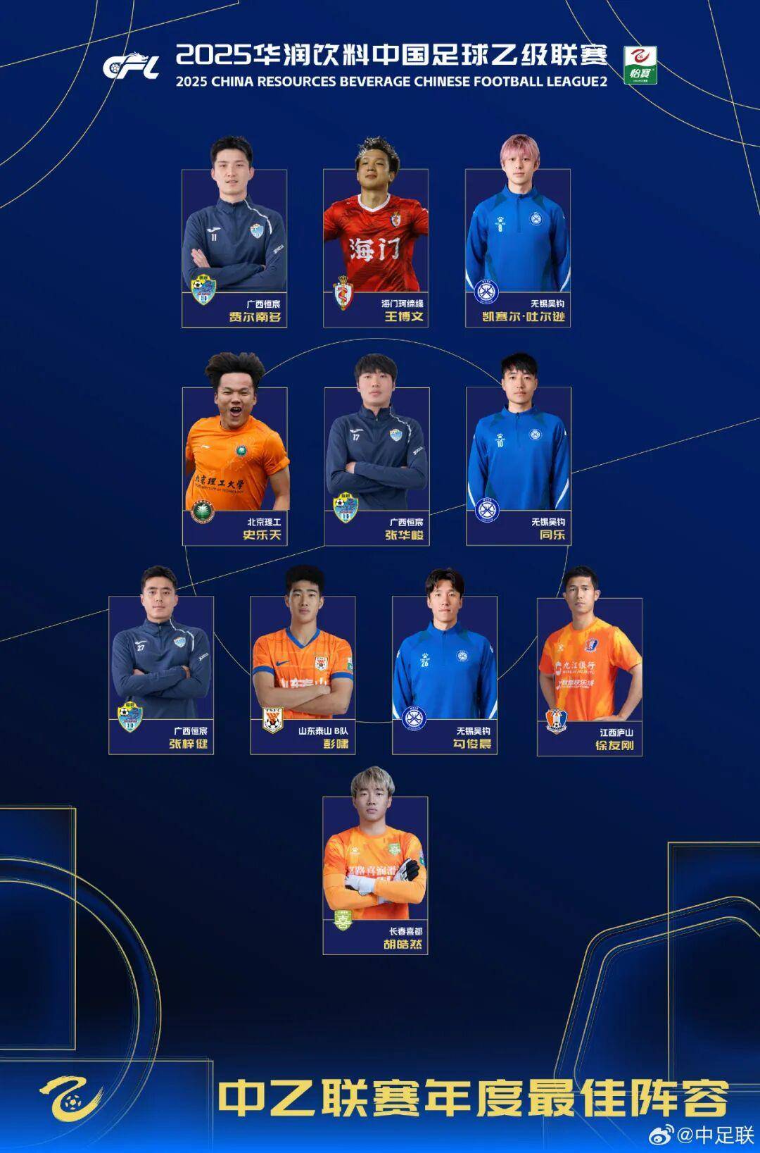 查尔顿 vs 西布朗
_2025中国足球职业联赛颁奖：瓦科斩中超最佳球员