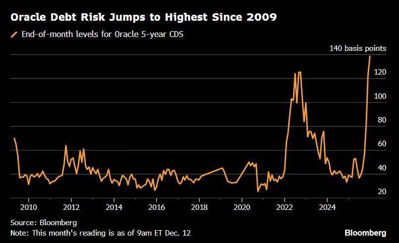 皇冠登2代理申请
_甲骨文和博通大跌皇冠登2代理申请
,OpenAI沦为“股价毒药”;泽连斯基主张选举或公投解决“和平计划”分歧;下任美联储主席候选人有变;英伟达下周将就“缺电”问题开会 | 一周国际财经
