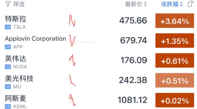 足球外围买球网站_今夜足球外围买球网站，跳水！美联储主席，重大突发