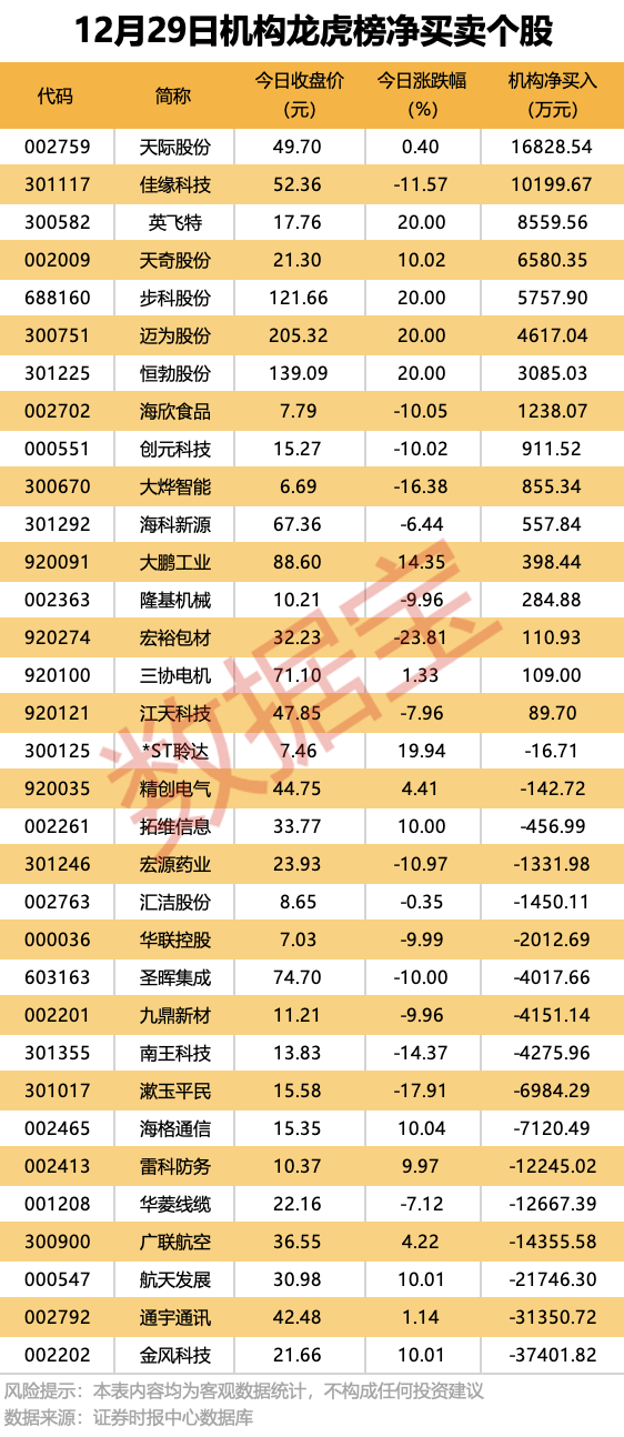 黑山vs捷克足球
_机构大幅净卖出这些股黑山vs捷克足球
!