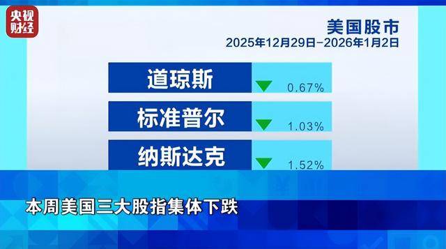 富川vs光州
_金价富川vs光州
,大跌!银价,暴跌!全球资本市场脉络,一周复盘解析