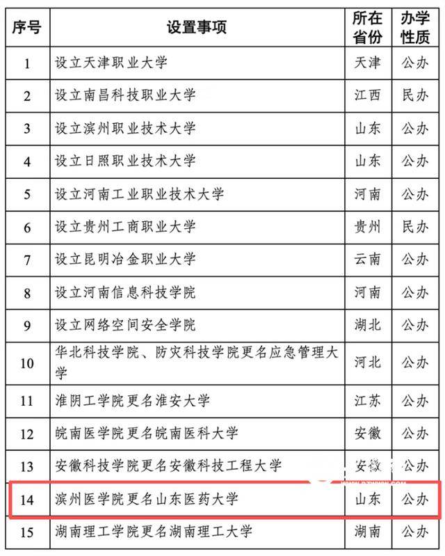 鲁席塔尼亚洛罗萨vs本菲卡B队
_教育部公示鲁席塔尼亚洛罗萨vs本菲卡B队
!滨州医学院拟更名山东医药大学