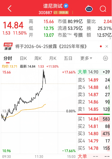 爱尔兰甲组联赛
_300887爱尔兰甲组联赛
,午后爆发,最高涨超17%!商业航天再传新利好