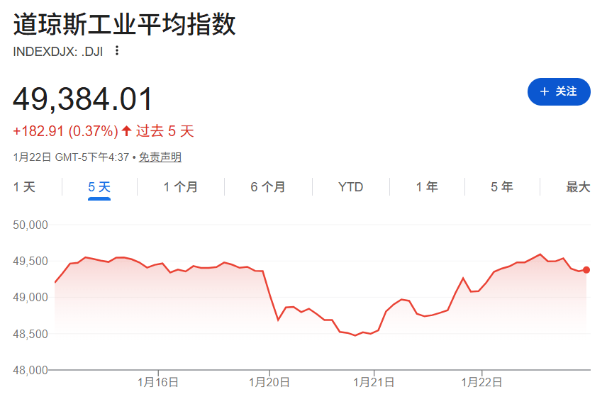 世界杯预赛_手握3.6万亿美债世界杯预赛，美国最大“债主”开始“卖出美国”，能否遏制特朗普的格陵兰岛野心？