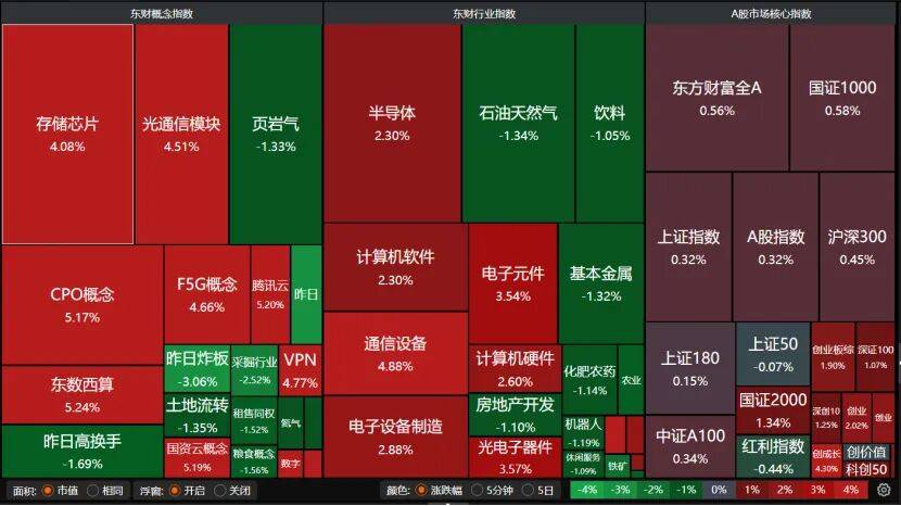 皇冠信用盘登123出租
_反弹缩量皇冠信用盘登123出租
,变盘未到!A股下一步紧盯这些信号→