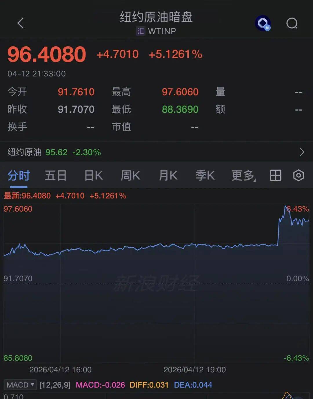 正版皇冠信用网代理_特朗普:美国海军将拦截所有向伊朗支付通行费的船只正版皇冠信用网代理,同时“摧毁”伊朗人在霍尔木兹海峡布设的水雷!原油暗盘应声大涨5%