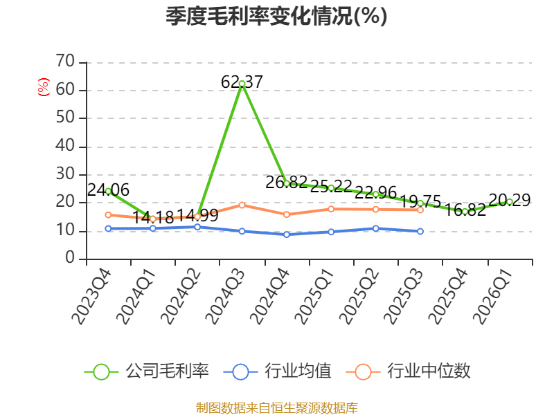 皇冠足球平台代理_云南锗业：2026年一季度净利润910.71万元