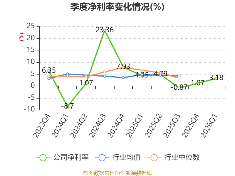 皇冠足球平台代理_云南锗业：2026年一季度净利润910.71万元