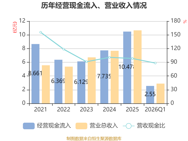 皇冠足球平台代理_云南锗业：2026年一季度净利润910.71万元
