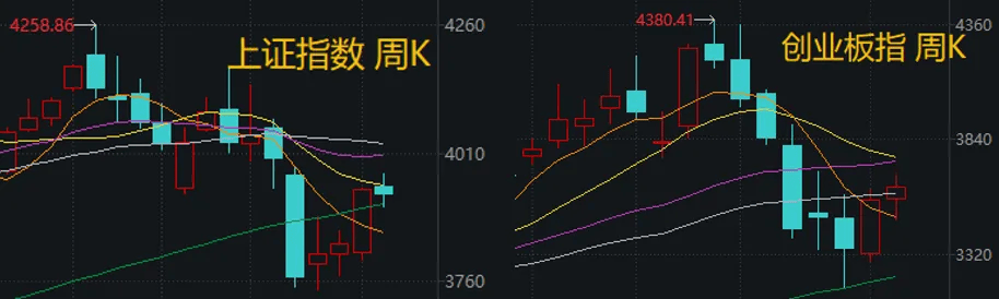 皇冠开户_全球股市陆续“熊去”皇冠开户，下周A股能否“牛来”？