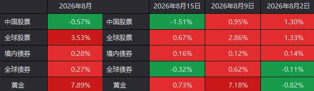 皇冠开户_全球股市陆续“熊去”皇冠开户，下周A股能否“牛来”？