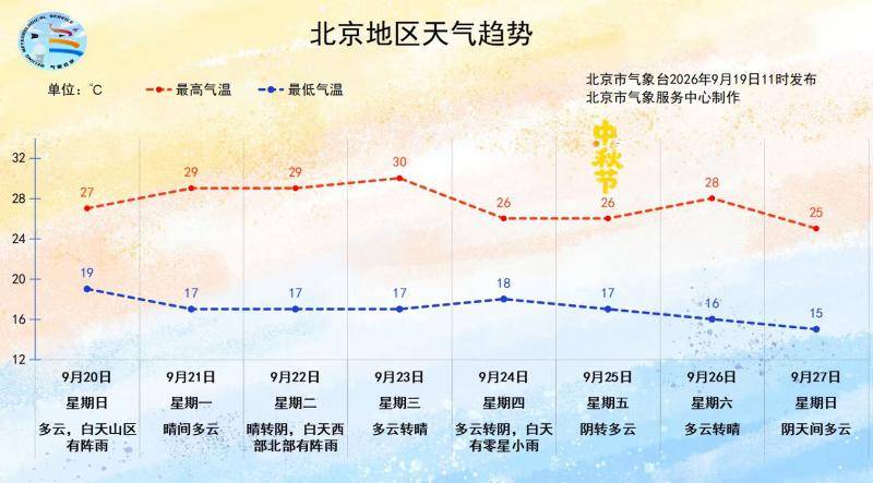 荷兰甲组联赛
_北京今明两天以多云为主荷兰甲组联赛
,下周将迎两场雨
