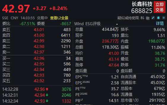 卡塔尔甲组联赛
_长鑫科技大涨8%卡塔尔甲组联赛
!黄仁勋:对与长鑫存储合作持开放态度